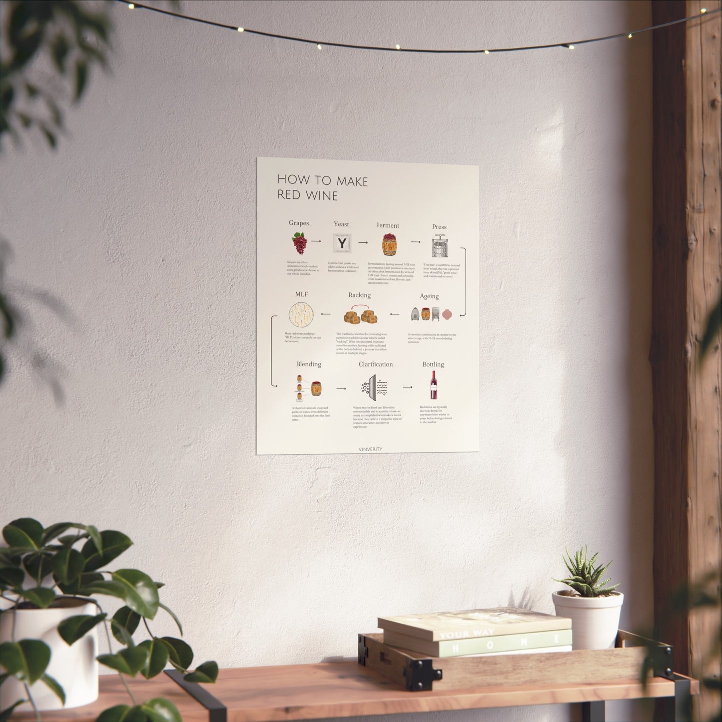 Elegant Red Winemaking Poster