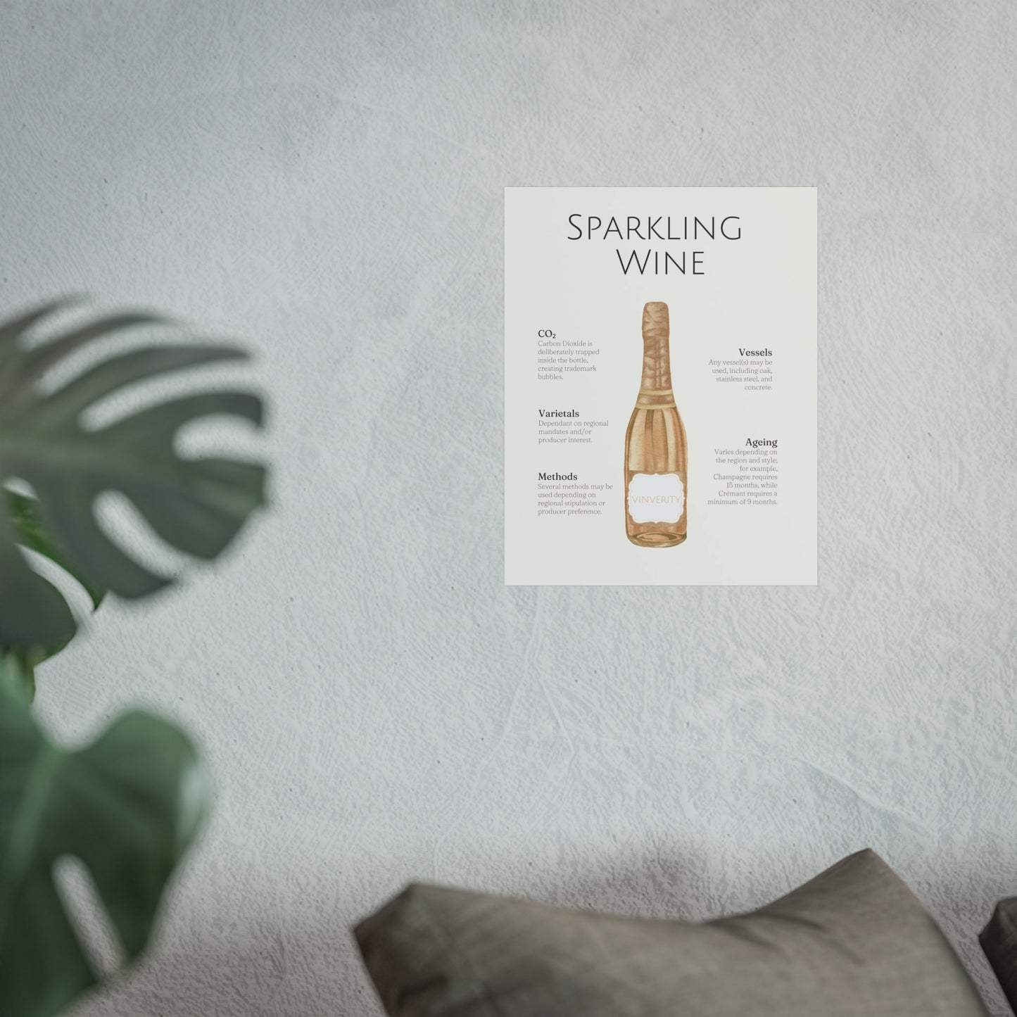 Sparkling Winemaking Poster