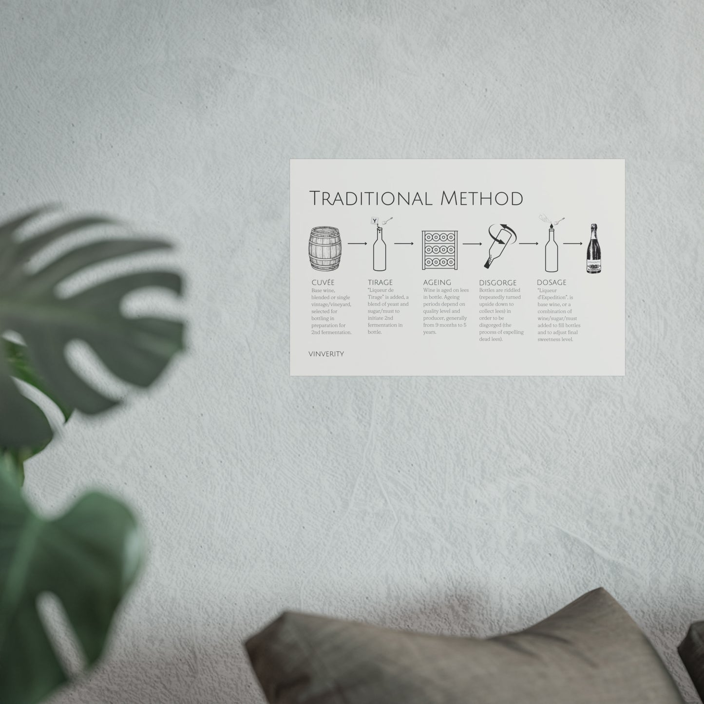 "Traditional Method" Modern Wine Poster
