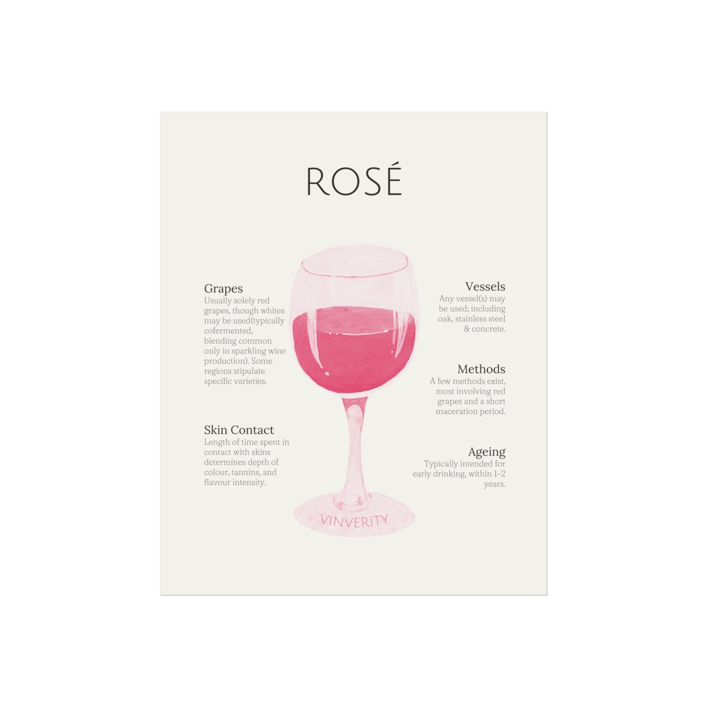 Pretty Rosé Winemaking Poster