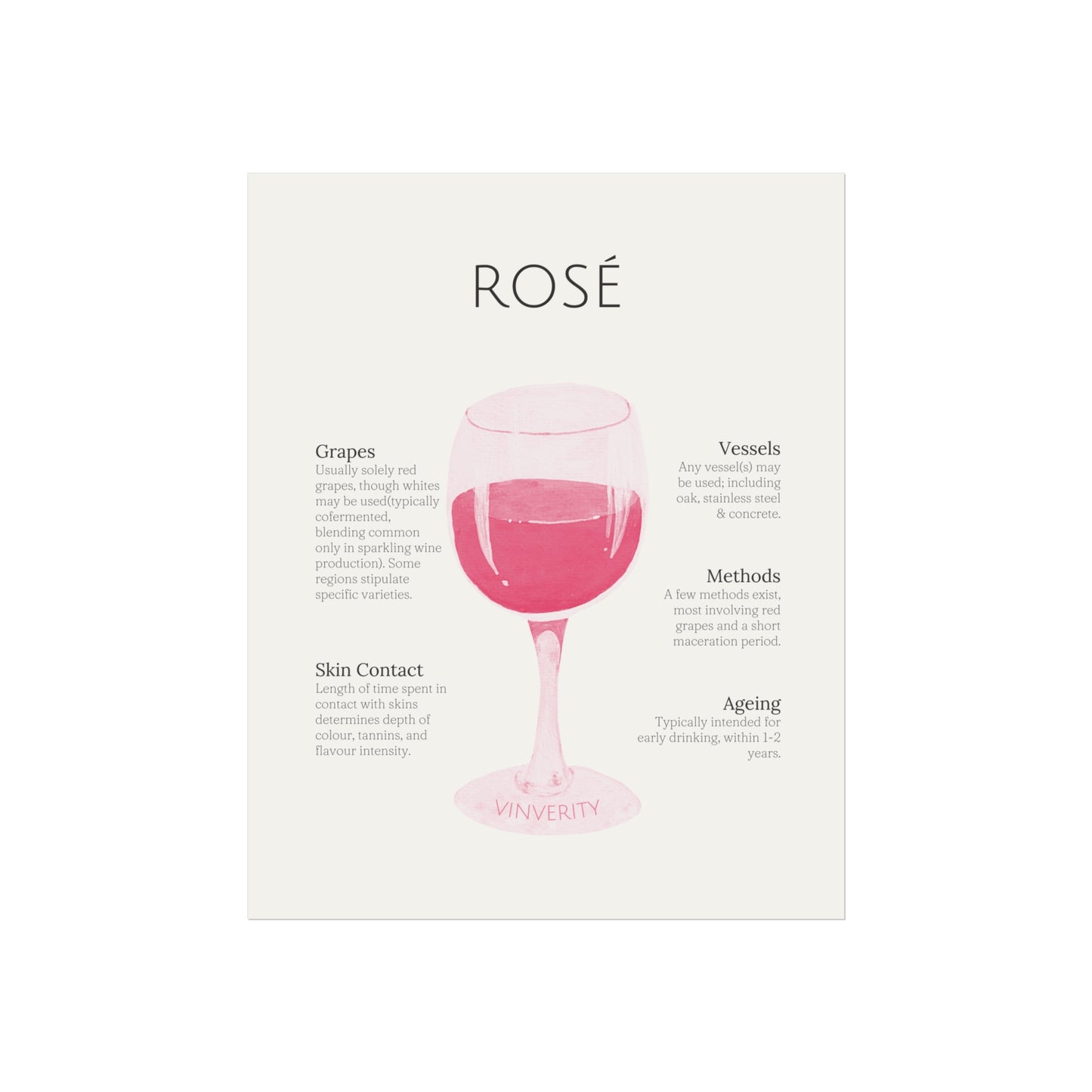 Pretty Rosé Winemaking Poster