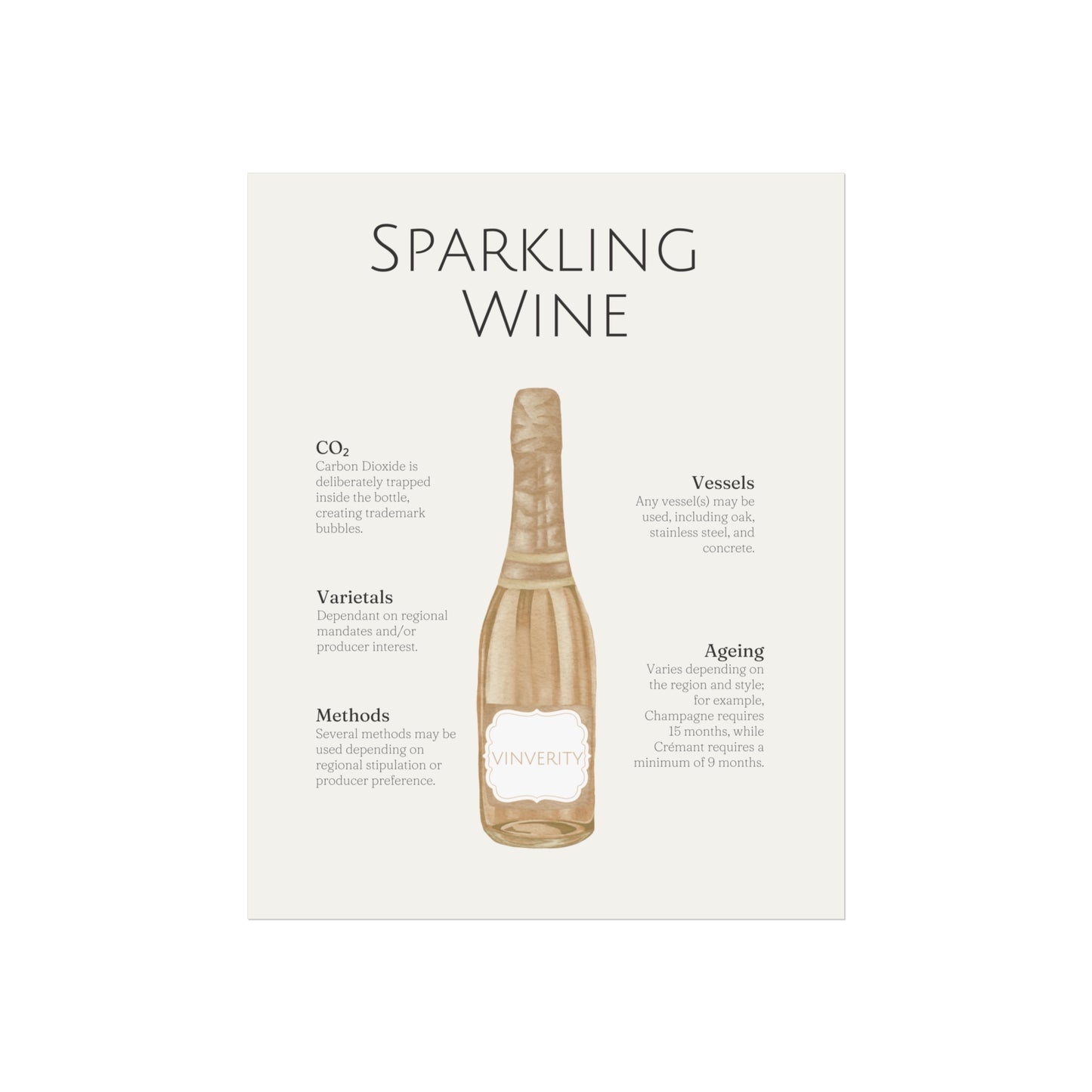 Sparkling Winemaking Poster