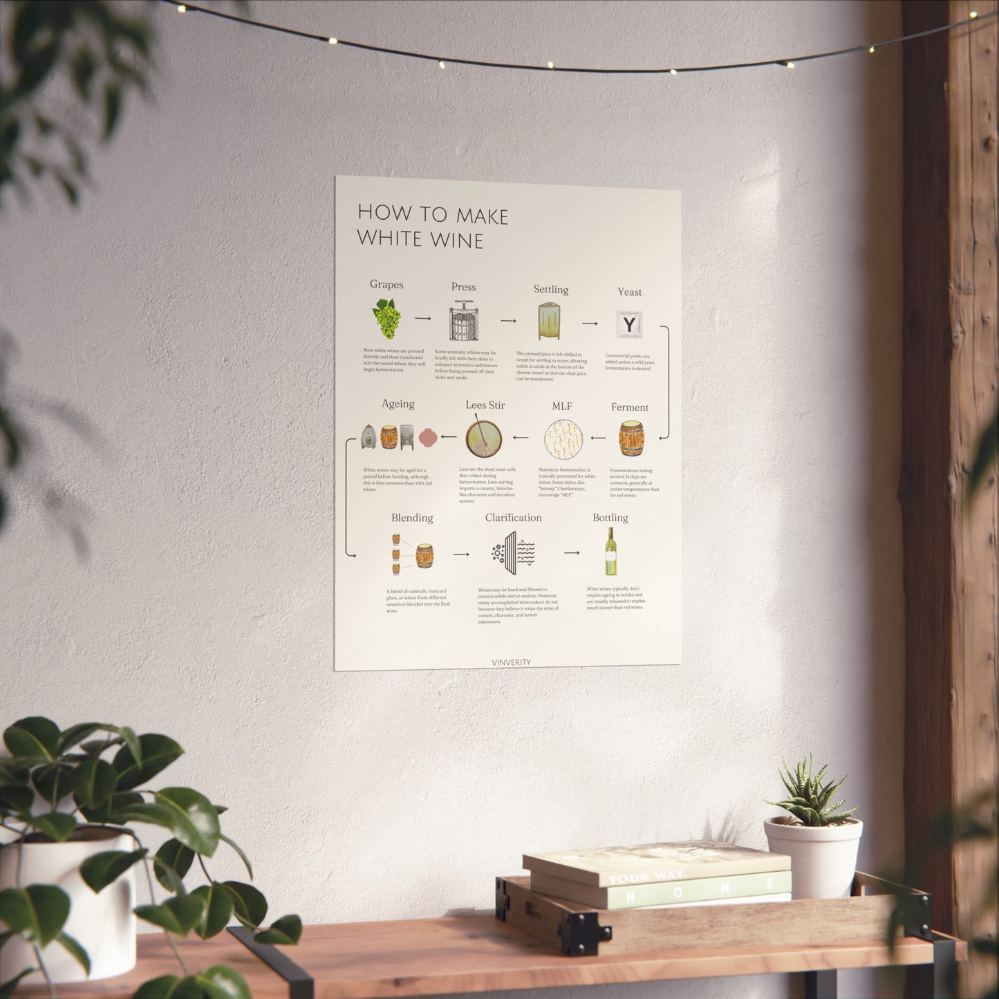 Elegant White Winemaking Poster