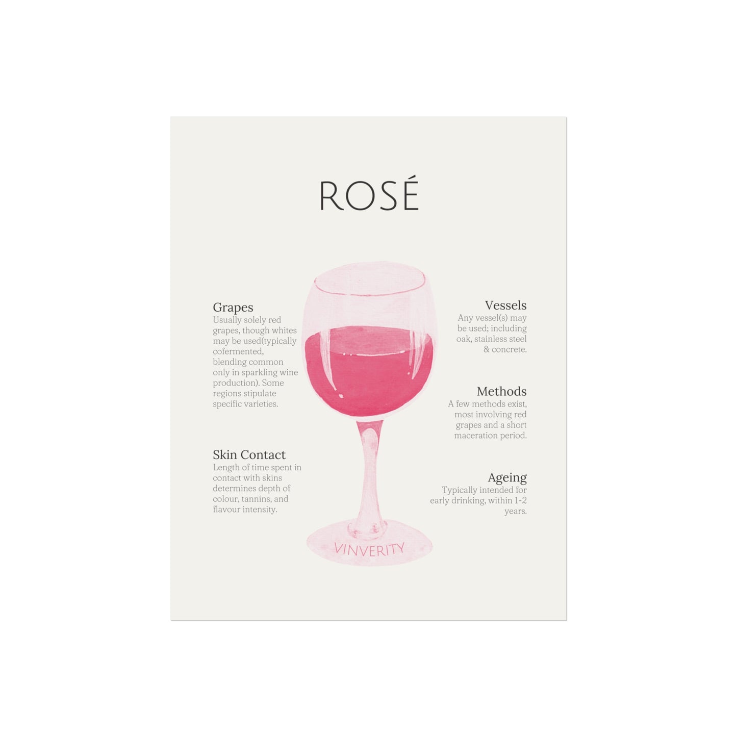 Pretty Rosé Winemaking Poster