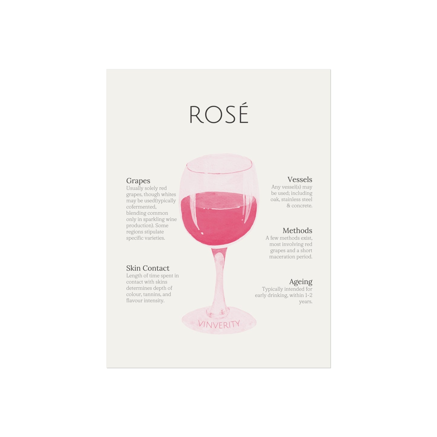 Pretty Rosé Winemaking Poster