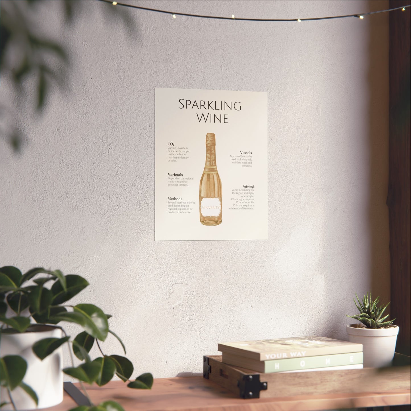 Sparkling Winemaking Poster