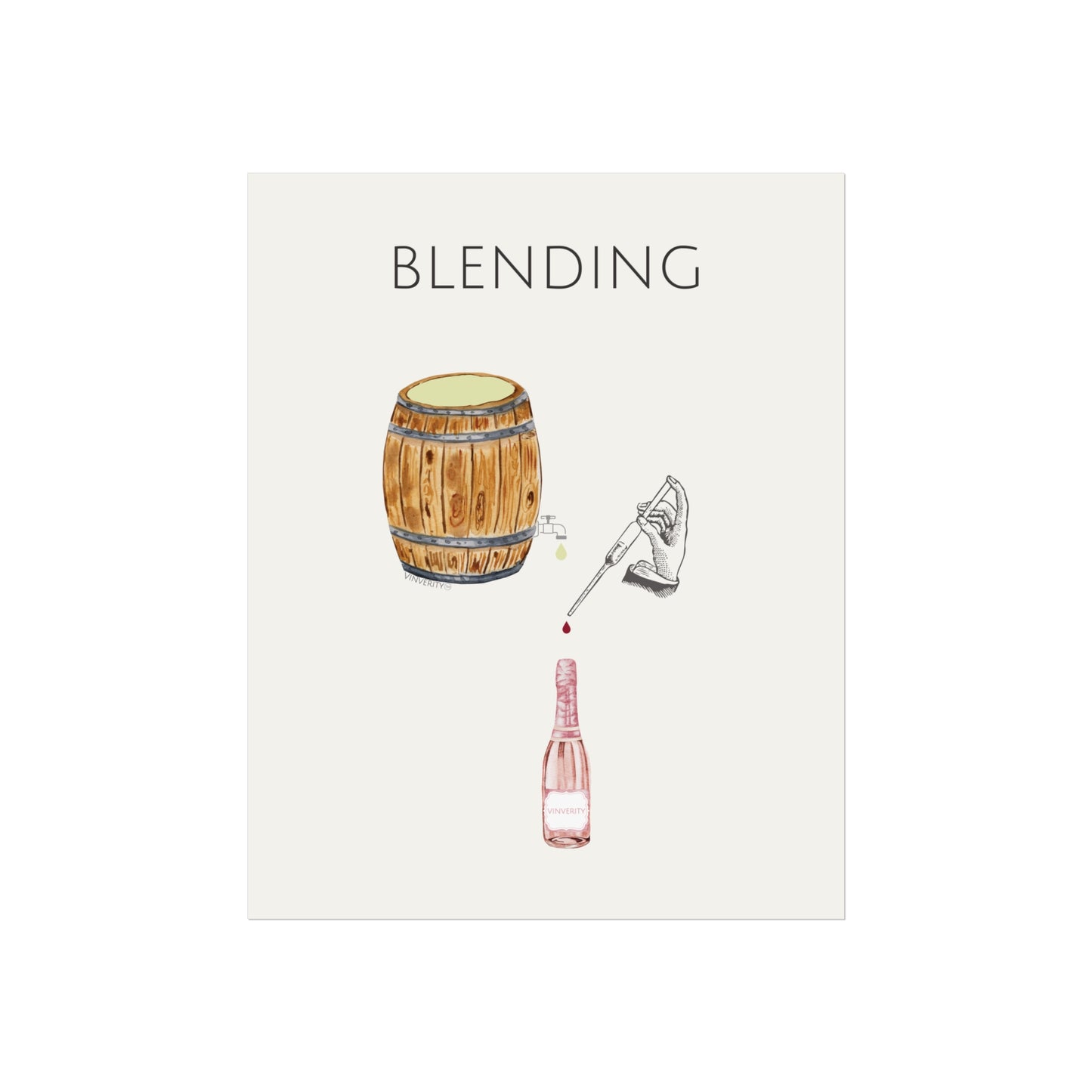 Blending Method Wine Poster