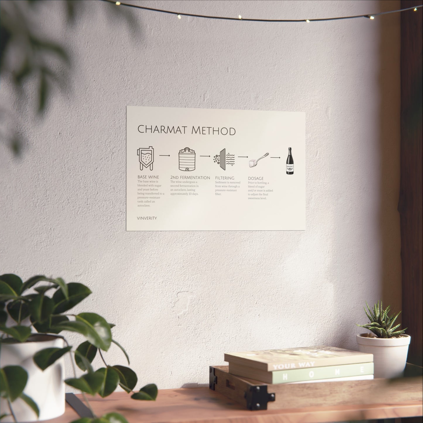 "Charmat Method" Modern Wine Poster