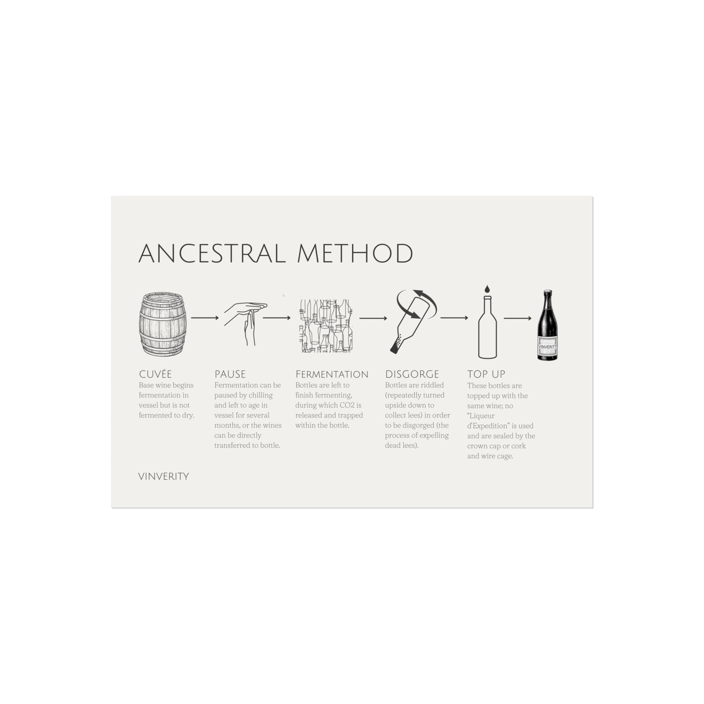 "Ancestral Method" Modern Wine Poster
