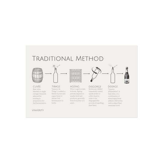 "Traditional Method" Modern Wine Poster