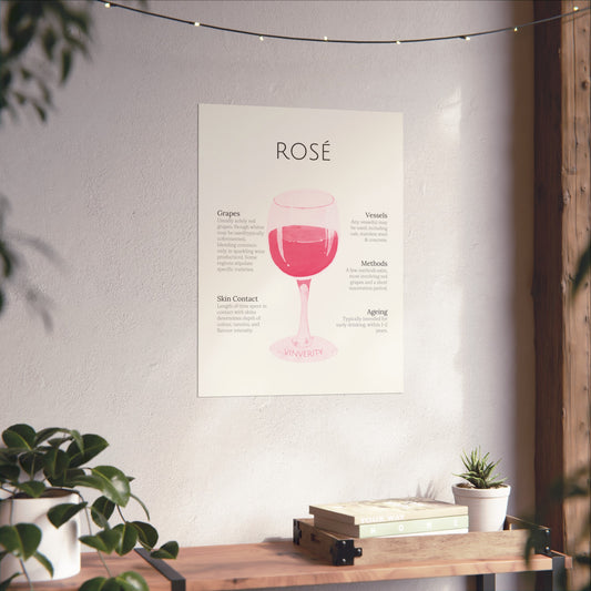 Pretty Rosé Winemaking Poster
