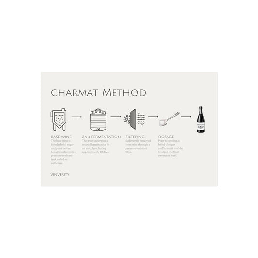 "Charmat Method" Modern Wine Poster