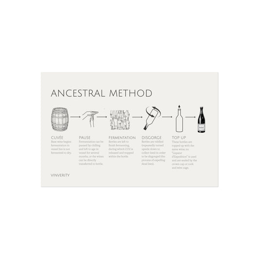 "Ancestral Method" Modern Wine Poster